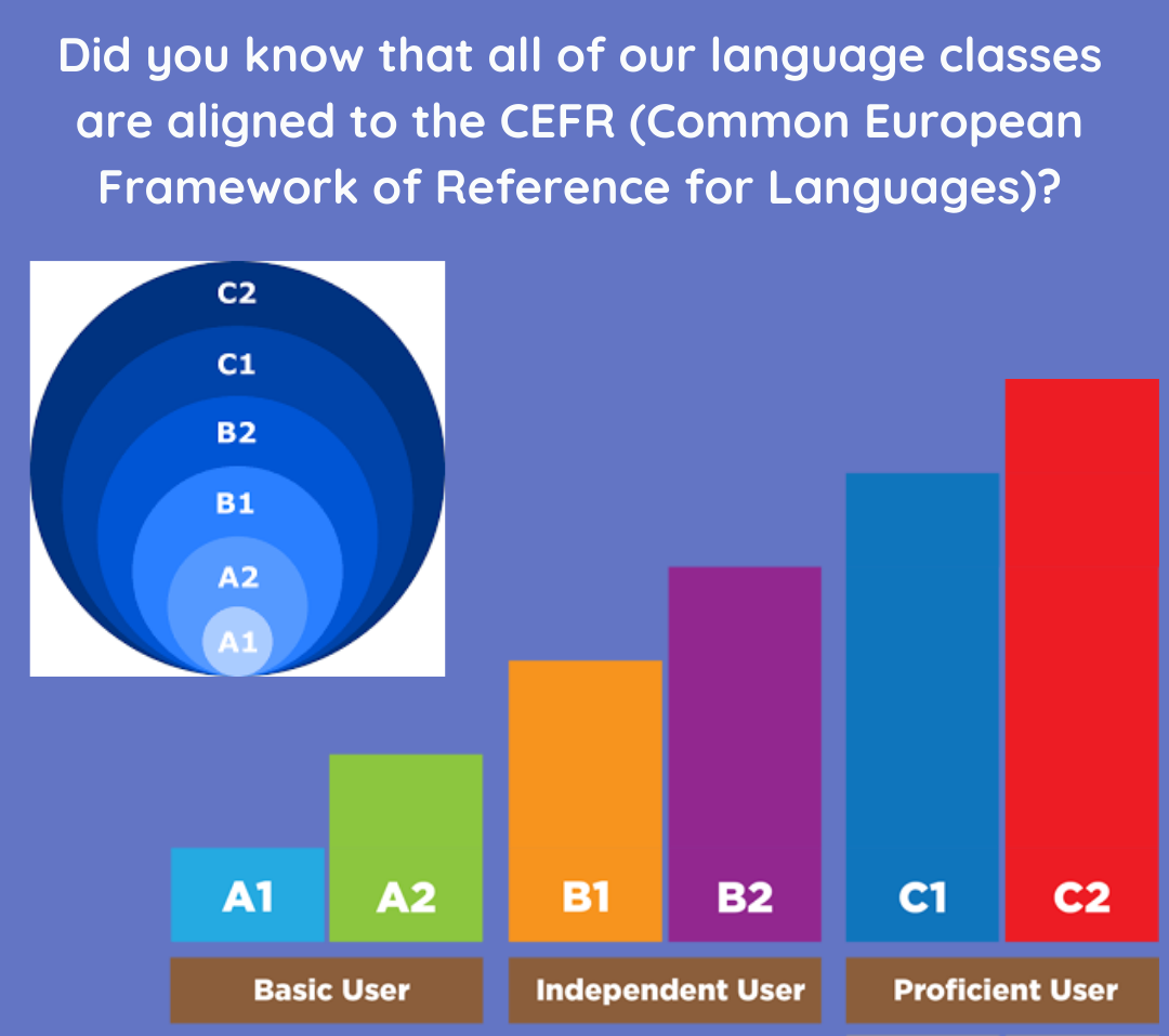 Find your language level